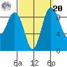 Cornet Bay tide chart for Monday, September 20, 2021