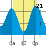 Cornet Bay tide chart for Tuesday, September 21, 2021