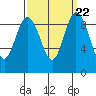 Cornet Bay tide chart for Wednesday, September 22, 2021