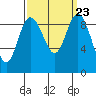 Cornet Bay tide chart for Thursday, September 23, 2021