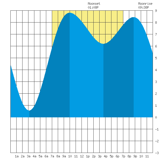 Cornet Bay tide chart for Sunday, September 26, 2021