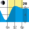 Cornet Bay tide chart for Tuesday, September 28, 2021
