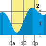 Cornet Bay tide chart for Thursday, September 2, 2021