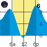 Cornet Bay tide chart for Monday, September 6, 2021