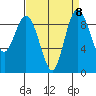 Cornet Bay tide chart for Wednesday, September 8, 2021