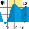 Cornet Bay tide chart for Tuesday, October 12, 2021