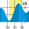 Cornet Bay tide chart for Friday, October 15, 2021