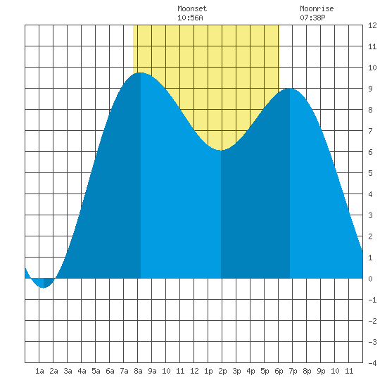 Cornet Bay tide chart for Saturday, October 23, 2021
