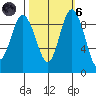 Cornet Bay tide chart for Wednesday, October 6, 2021