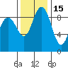 Cornet Bay tide chart for Monday, November 15, 2021
