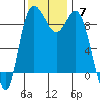 Cornet Bay tide chart for Sunday, November 7, 2021