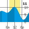 Cornet Bay tide chart for Tuesday, January 11, 2022