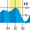 Cornet Bay tide chart for Wednesday, January 12, 2022