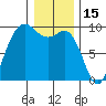 Cornet Bay tide chart for Saturday, January 15, 2022