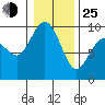 Cornet Bay tide chart for Tuesday, January 25, 2022