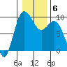 Cornet Bay tide chart for Thursday, January 6, 2022