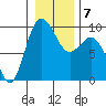 Cornet Bay tide chart for Friday, January 7, 2022