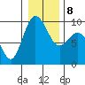 Cornet Bay tide chart for Saturday, January 8, 2022