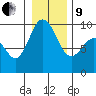 Cornet Bay tide chart for Sunday, January 9, 2022