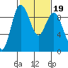 Cornet Bay tide chart for Saturday, February 19, 2022