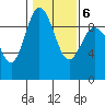 Cornet Bay tide chart for Sunday, February 6, 2022