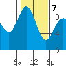 Cornet Bay tide chart for Monday, February 7, 2022