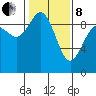 Cornet Bay tide chart for Tuesday, February 8, 2022