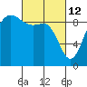 Cornet Bay tide chart for Saturday, March 12, 2022
