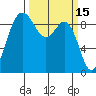 Cornet Bay tide chart for Tuesday, March 15, 2022