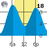 Cornet Bay tide chart for Friday, March 18, 2022