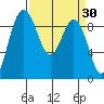 Cornet Bay tide chart for Wednesday, March 30, 2022