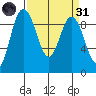 Cornet Bay tide chart for Thursday, March 31, 2022