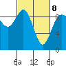 Cornet Bay tide chart for Tuesday, March 8, 2022