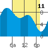 Cornet Bay tide chart for Monday, April 11, 2022