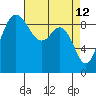 Cornet Bay tide chart for Tuesday, April 12, 2022