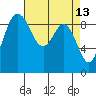 Cornet Bay tide chart for Wednesday, April 13, 2022