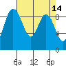 Cornet Bay tide chart for Thursday, April 14, 2022
