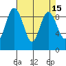 Cornet Bay tide chart for Friday, April 15, 2022