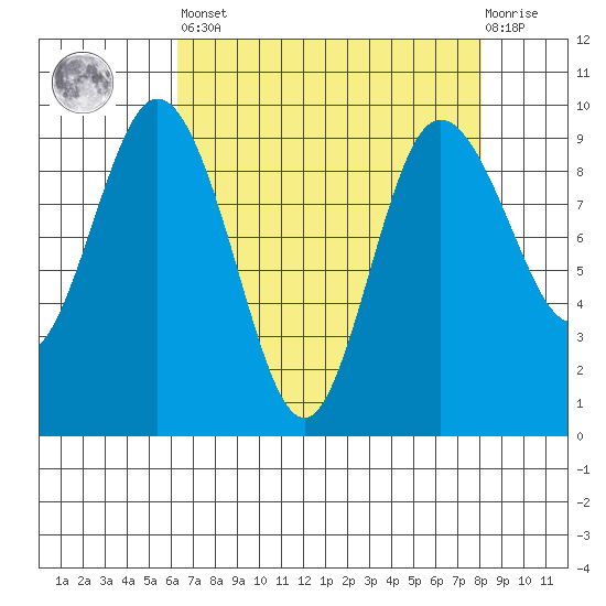 Cornet Bay tide chart for Saturday, April 16, 2022