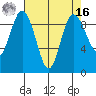 Cornet Bay tide chart for Saturday, April 16, 2022