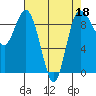 Cornet Bay tide chart for Monday, April 18, 2022