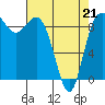 Cornet Bay tide chart for Thursday, April 21, 2022