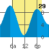 Cornet Bay tide chart for Friday, April 29, 2022