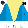 Cornet Bay tide chart for Saturday, April 30, 2022