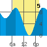 Cornet Bay tide chart for Tuesday, April 5, 2022