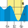 Cornet Bay tide chart for Wednesday, April 6, 2022