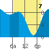 Cornet Bay tide chart for Thursday, April 7, 2022
