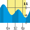 Cornet Bay tide chart for Wednesday, May 11, 2022