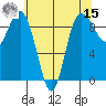 Cornet Bay tide chart for Sunday, May 15, 2022