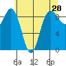 Cornet Bay tide chart for Saturday, May 28, 2022